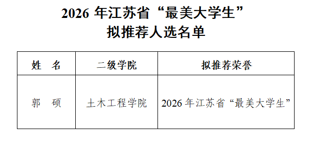 关于2026年江苏省“最美大学生”拟推荐人选名单的公示